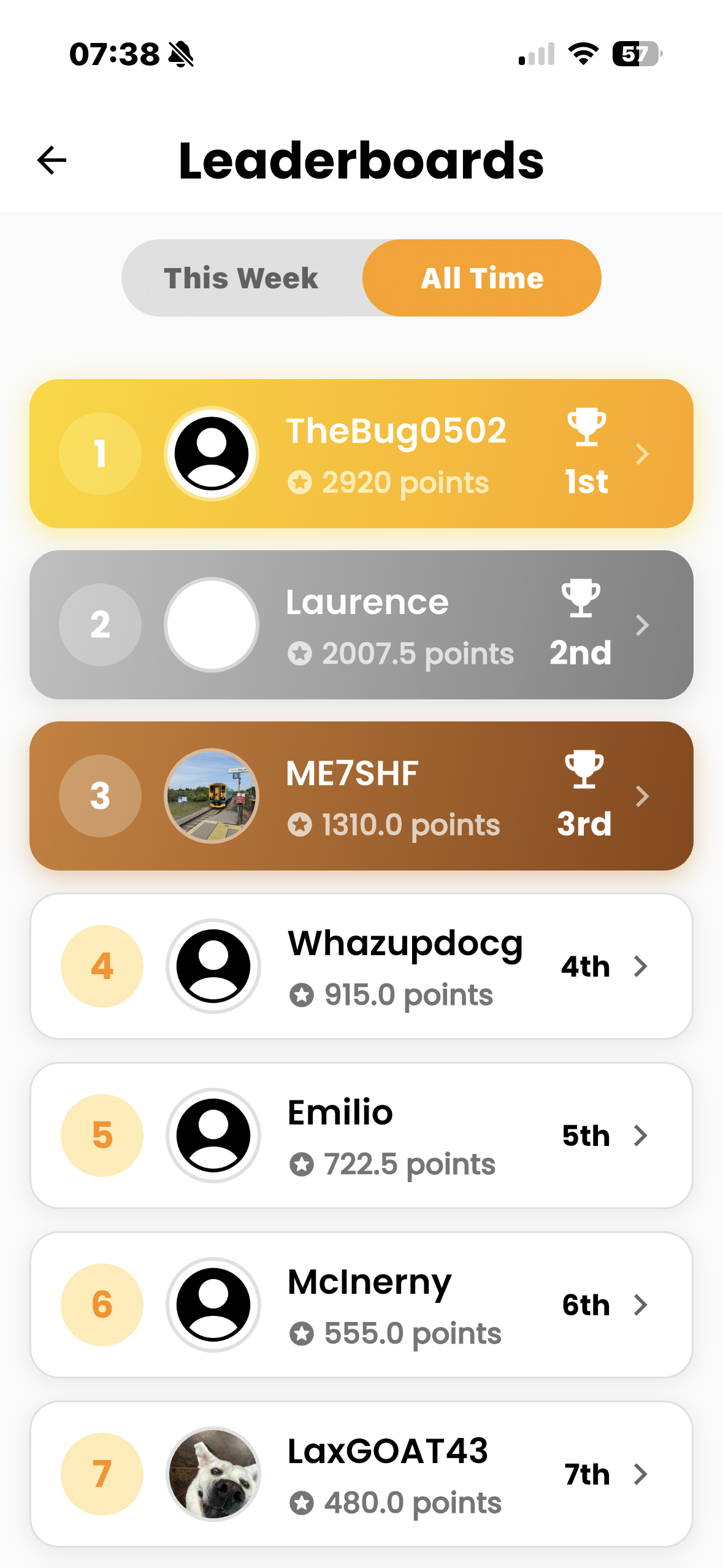 Cloud Point All Time leaderboard showing TheBug0502 in first place with 2920 points, well ahead of everyone else.